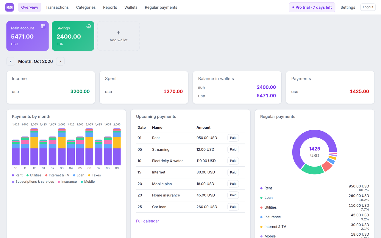 CashAfter overview: income and payments of the month, payments by month, upcoming payments